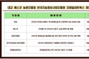 커리어넷, 대교·예스코·농촌진흥청·한국지능정보사회진흥원·코레일네트웍스 채용 소식 발표