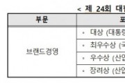 제24회 대한민국브랜드대상, 대통령상·국무총리상·장관상 신청 접수