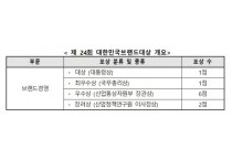 제24회 대한민국브랜드대상, 대통령상·국무총리상·장관상 신청 접수