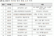 한국보건복지인재원, 사회 복지 현장 이야기를 담은 도서 10종 발간