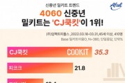 신중년 10명 가운데 9명은 밀키트 ‘유경험자’… 4060이 선택한 밀키트 브랜드는