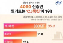 신중년 10명 가운데 9명은 밀키트 ‘유경험자’… 4060이 선택한 밀키트 브랜드는