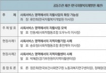 한국자활복지개발원, 자활정책포럼 통해 사회 서비스 영역에서 자활사업 확장 가능성 논의