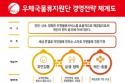 우체국물류지원단, 2023~2027년 중장기 경영목표 선포... “스마트 우편물류 전문기관 도약”