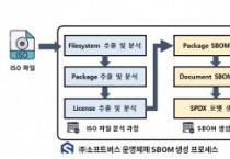 소프트버스, 이만희 교수 연구팀과 공급망 보안 운영체제 SBOM 첫 개발