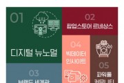 KPR 디지털커뮤니케이션연구소, 빅데이터 통해 2023년 디지털 커뮤니케이션 트렌드 분석