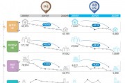 충남연구원, ‘10년이면 강산도 변한다, 통계로 살펴본 충청남도 연안의 사회·환경 변화’ 펴내