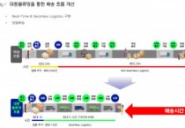 브이투브이, 수도권 당일배송 서비스 ‘today’ 론칭