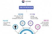 서울지역 청소년시설, 2023년 청소년방과후아카데미 신입생 모집