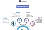 서울지역 청소년시설, 2023년 청소년방과후아카데미 신입생 모집