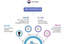 서울지역 청소년시설, 2023년 청소년방과후아카데미 신입생 모집