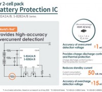 에이블릭, 고정밀 과전류 감지 기능 갖춘 세계 최초(*1) 직렬 셀 배터리 보호용 IC: S-82A2A/B 및 S-82B2A/B 시리즈 출시