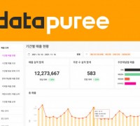 쿠콘, 식품·외식업 데이터 리포팅 솔루션 스타트업 ‘포스페이스랩’에 20억원 규모 투자 확정