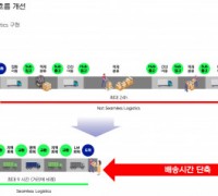브이투브이, 수도권 당일배송 서비스 ‘today’ 론칭